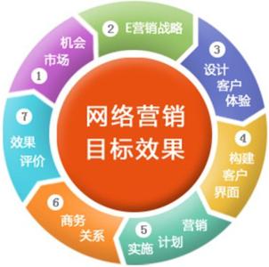 優化客 以專業網絡推廣服務，賦能企業數字化未來