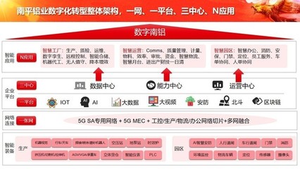 中軟國際5G+工業互聯網解決方案 構筑企業網絡服務新底座，全面賦能數字化轉型