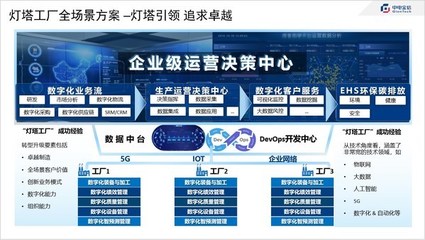 中電金信 以企業網絡服務，賦能工廠全網絡全景管理新未來